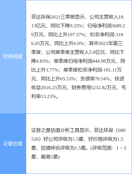 半島·體育中國官方網菲達環保最新公告：收到各類政府補助共計111326萬元