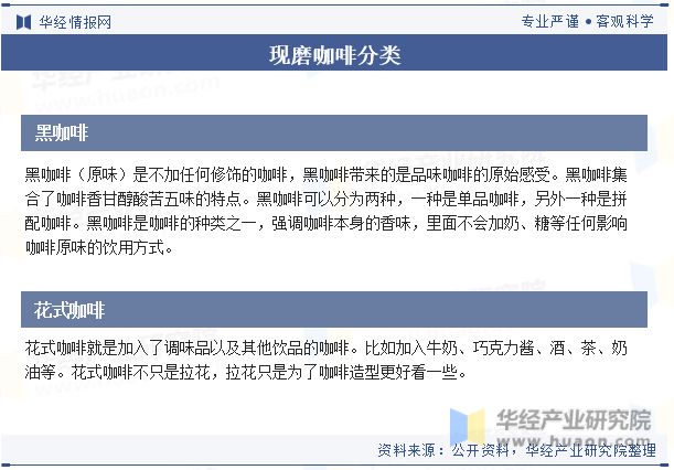 中國現磨咖啡行業發展現狀及競爭格局分析將注重線上線下的融合和跨界合作「圖」