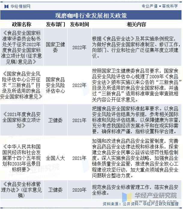 中國現磨咖啡行業發展現狀及競爭格局分析將注重線上線下的融合和跨界合作「圖」(圖2)