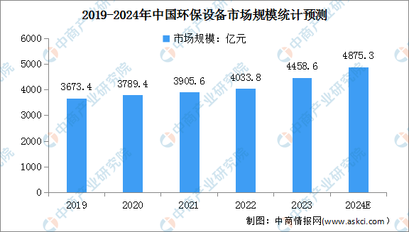 2024年中國智慧環保行業市場前景預測研究報告（簡版）(圖2)