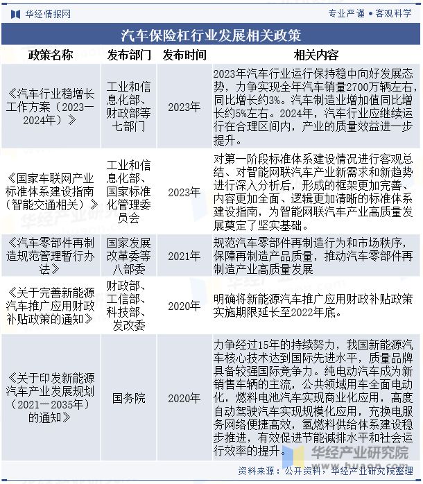 全球及中國汽車保險杠行業現狀及競爭格局分析符合環保要求的保險杠產品將受到市場歡迎(圖2)