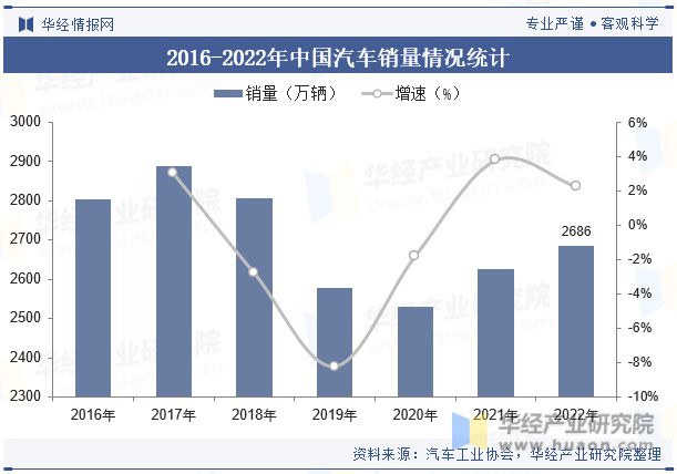 全球及中國汽車保險杠行業現狀及競爭格局分析符合環保要求的保險杠產品將受到市場歡迎(圖4)