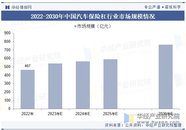 全球及中國汽車保險杠行業現狀及競爭格局分析符合環保要求的保險杠產品將受到市場歡迎(圖7)