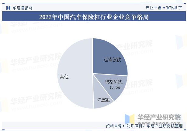 全球及中國汽車保險杠行業現狀及競爭格局分析符合環保要求的保險杠產品將受到市場歡迎(圖8)