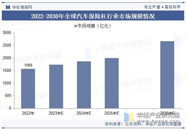 全球及中國汽車保險杠行業現狀及競爭格局分析符合環保要求的保險杠產品將受到市場歡迎(圖5)