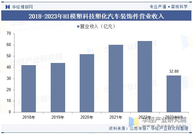 全球及中國汽車保險杠行業現狀及競爭格局分析符合環保要求的保險杠產品將受到市場歡迎(圖9)